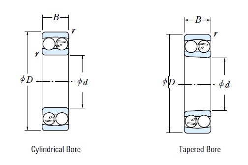 NSK 調心球軸承樣本圖片
