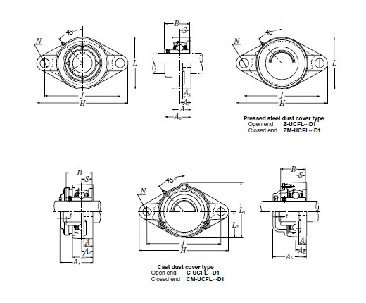 NSK 標準型立式帶座軸承箱樣本圖片